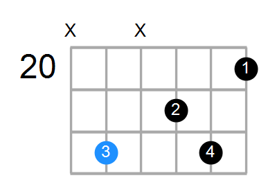 G6/9sus4 Chord